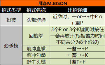 超级街头霸王2