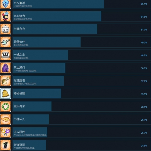 超级炸弹人R2