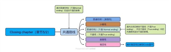 白色相簿2游戏汉化手机版