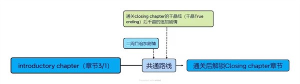 白色相簿2游戏汉化手机版