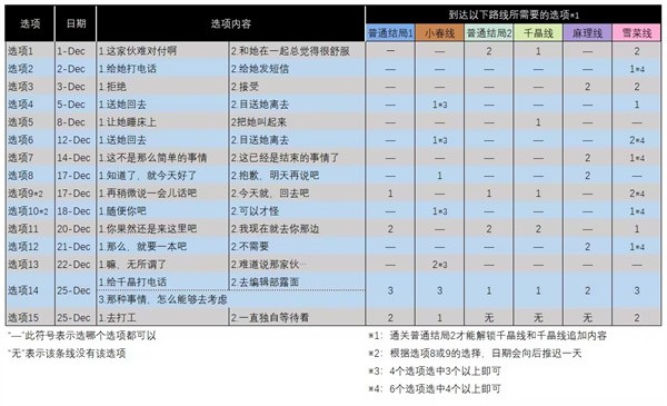 白色相簿2游戏汉化手机版
