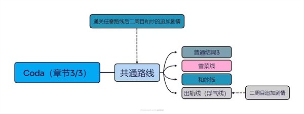 白色相簿2游戏汉化手机版
