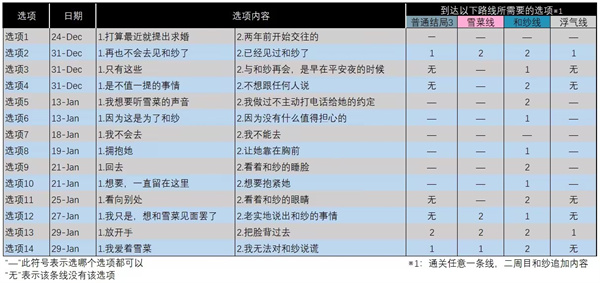 白色相簿2游戏汉化手机版