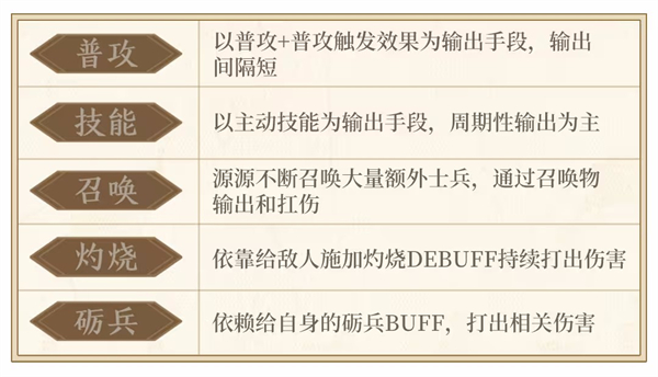 三国战策长河官方版