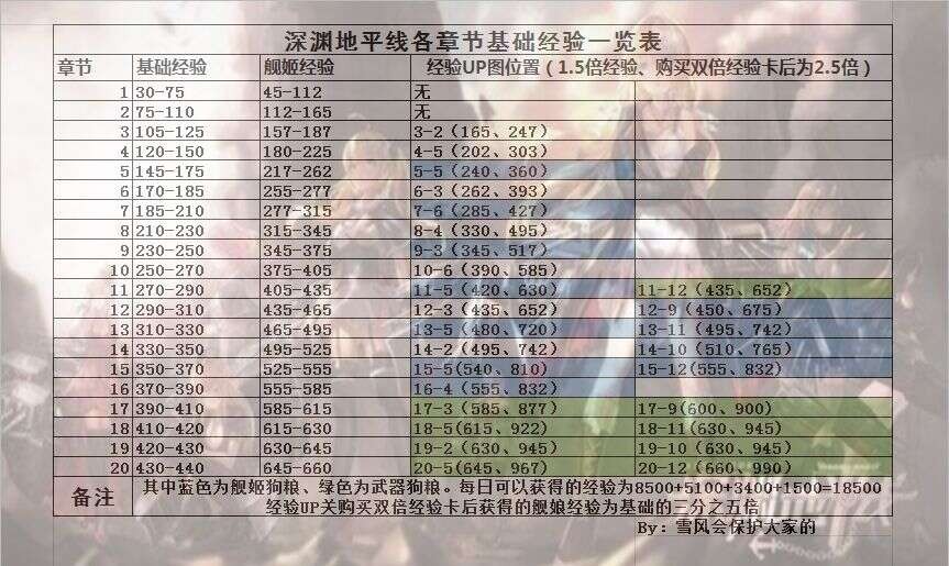 深渊地平线