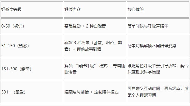 深度睡眠2正版