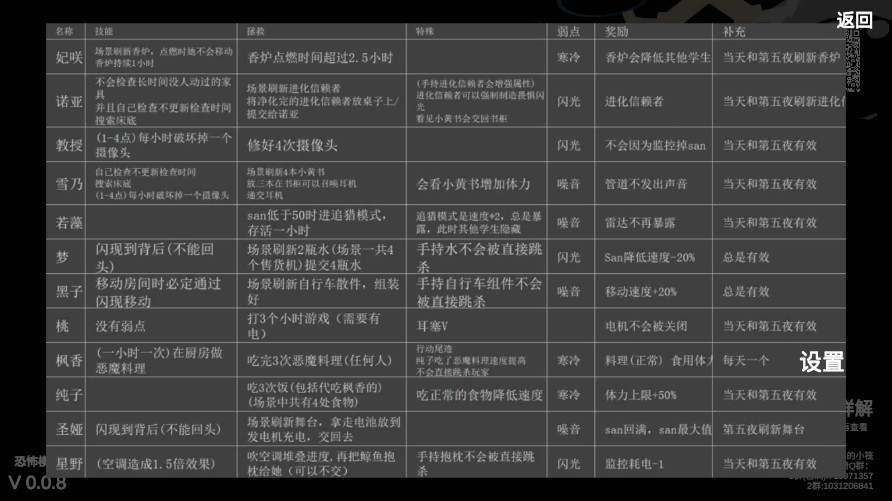 夏莱的午夜后宫2