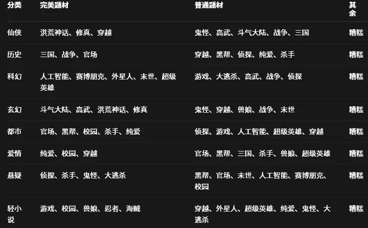 网文影视大亨