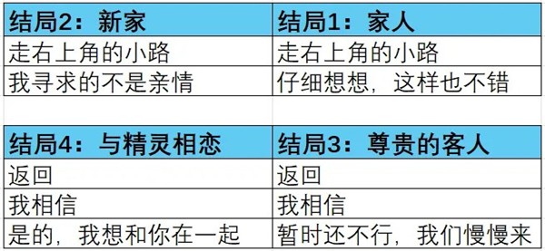 爱再绽放幽灵工作室
