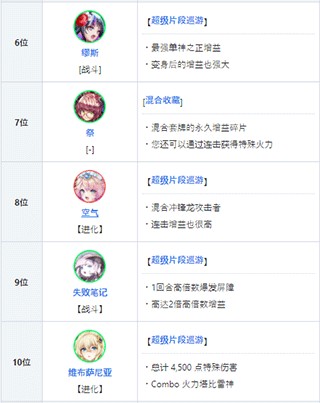 逆转奥赛罗尼亚台服