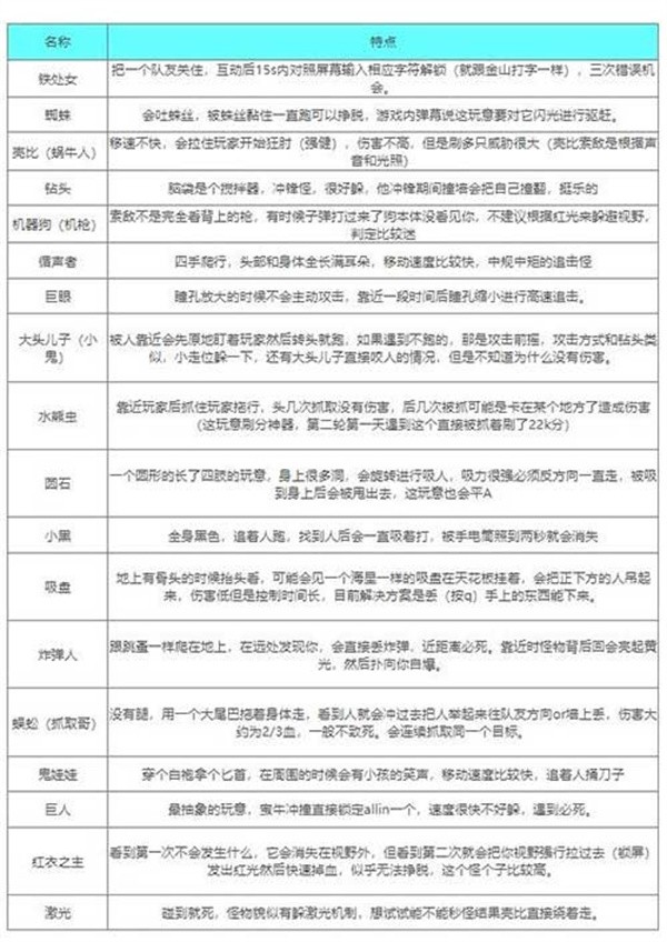 内容警告中文版