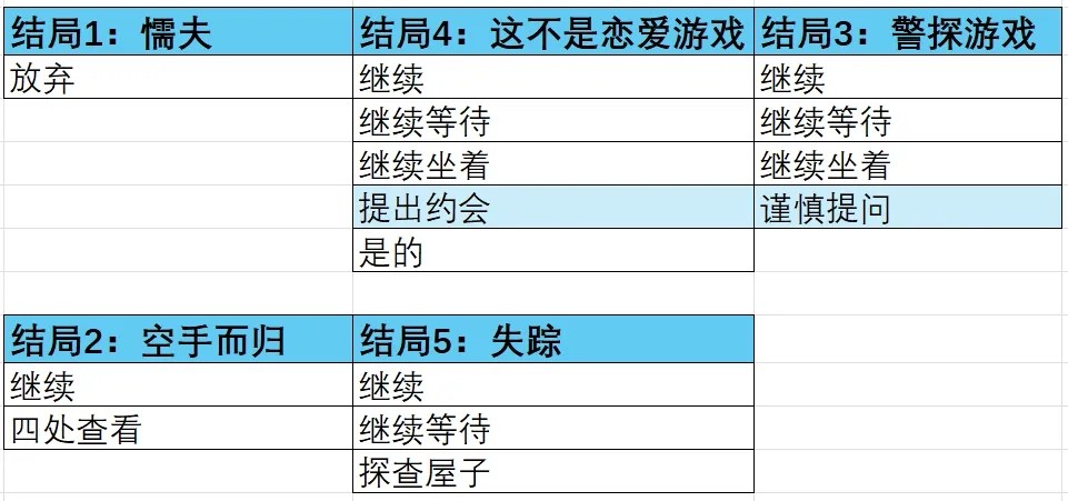 失踪