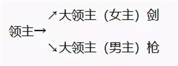 圣魔之光石手机版
