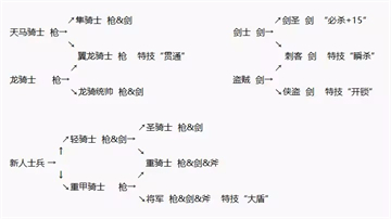 圣魔之光石手机版