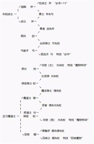 圣魔之光石手机版