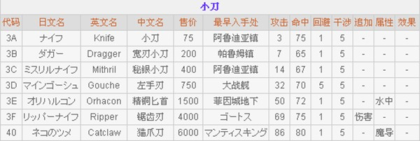 最终幻想2像素复刻版