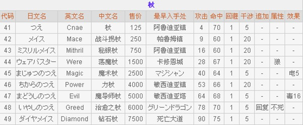 最终幻想2像素复刻版