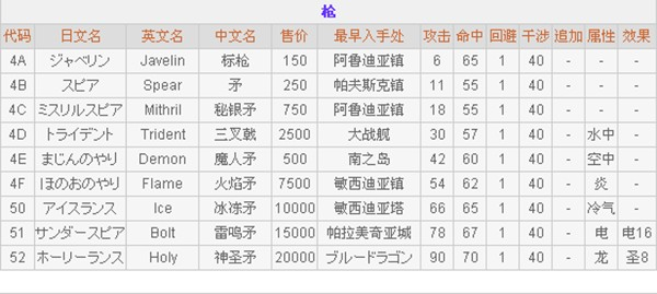 最终幻想2像素复刻版