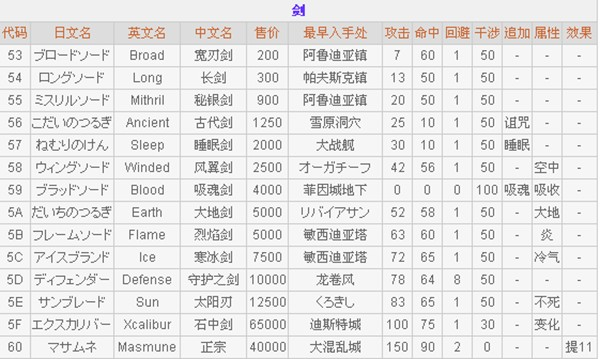最终幻想2像素复刻版