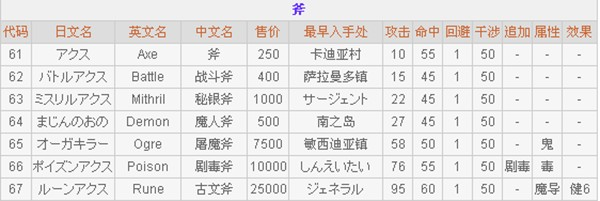 最终幻想2像素复刻版