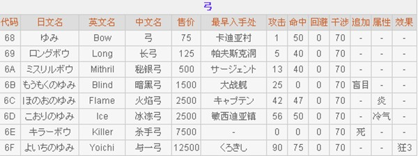 最终幻想2像素复刻版
