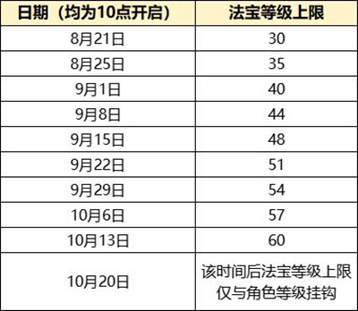 大话西游2免费版