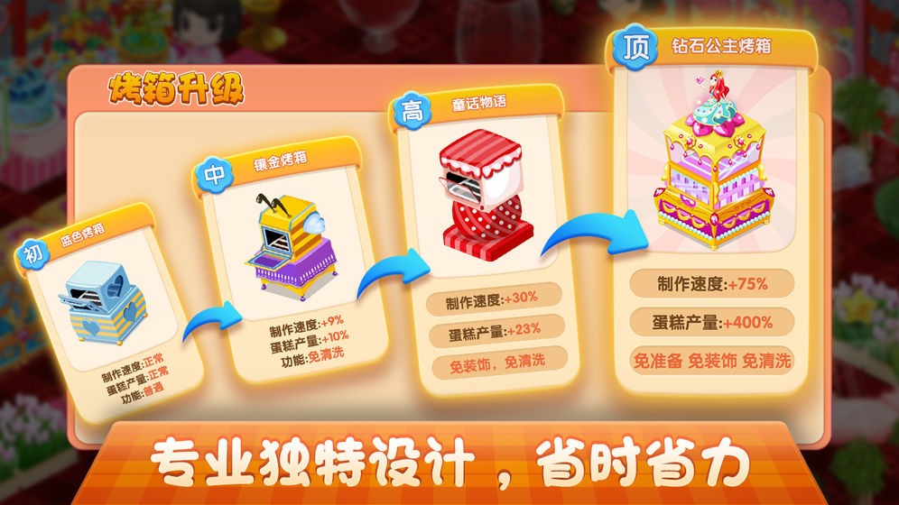 梦幻蛋糕店安卓版截图1