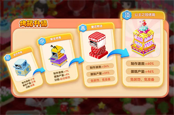 梦幻蛋糕店安卓版