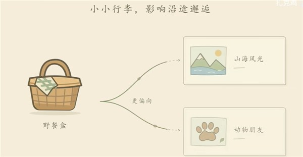 旅行奶蛙
