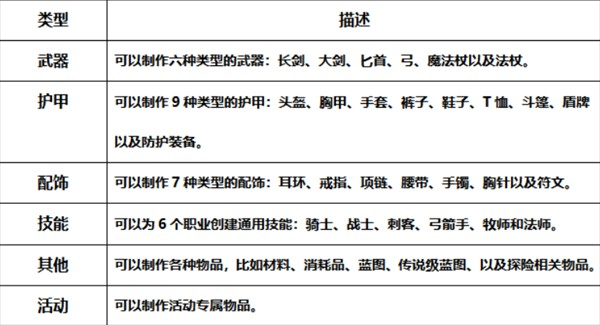 领主契约手游