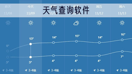 天气查询软件