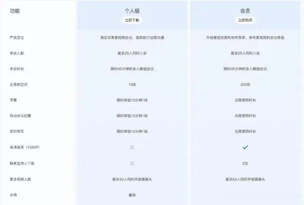 腾讯会议会员和非会员区别一览
