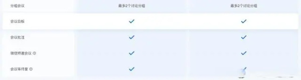 腾讯会议会员和非会员区别一览