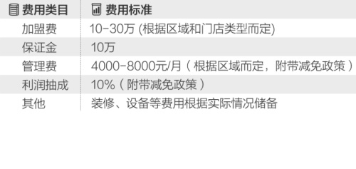 途虎养车加盟政策最新一览