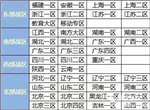 cf河南一区属于哪个战区管