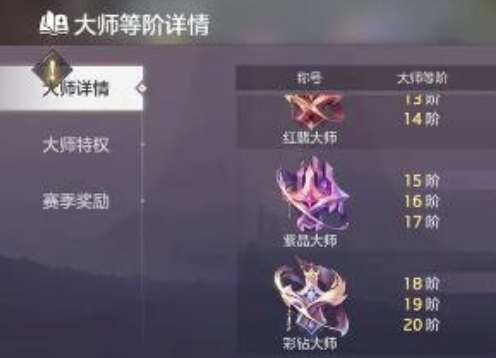 曙光英雄大师等级提升攻略