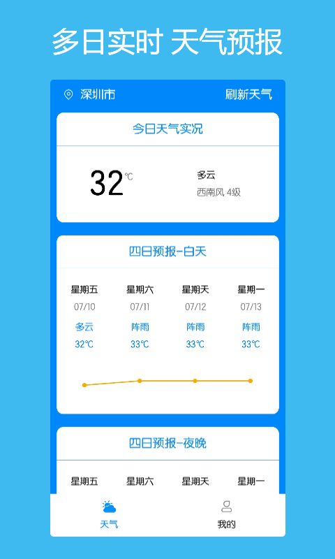本地每日天气通
