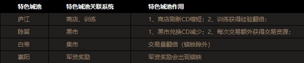 傲世堂攻城掠地